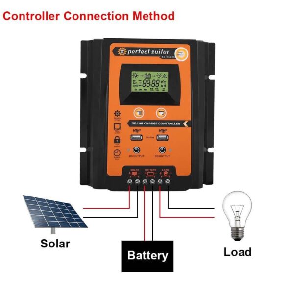 controlador PWM Americano